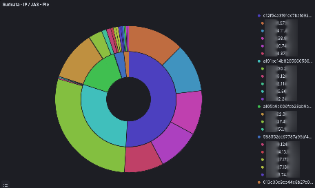 Sample attack map